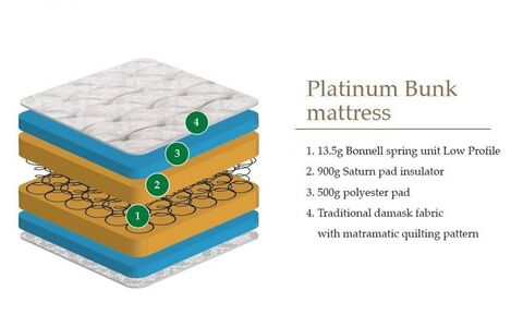 Bunk Mattress 90Cm