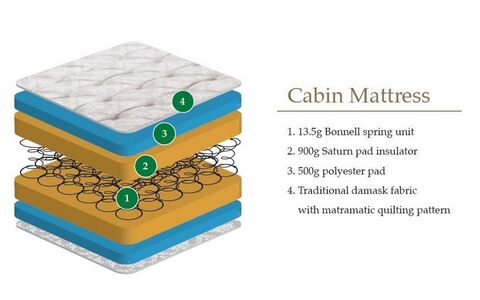 Bed Mattress 90Cm