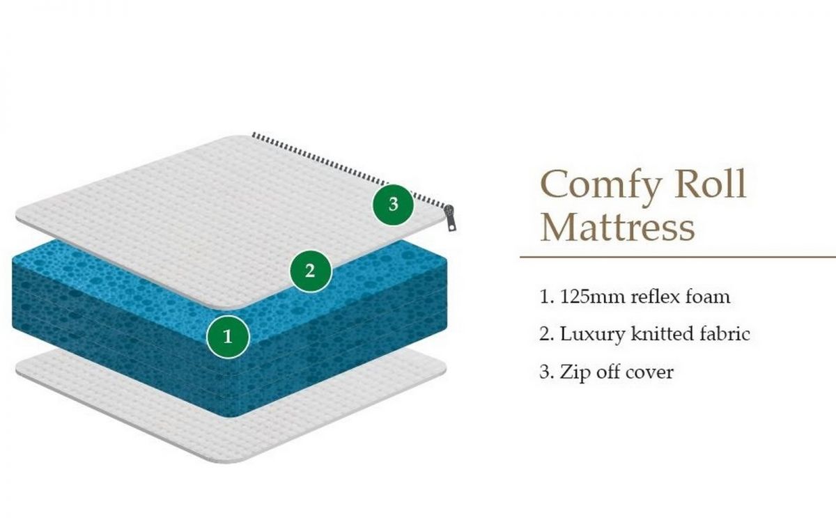 comfy-roll-mattress-diagram.jpg