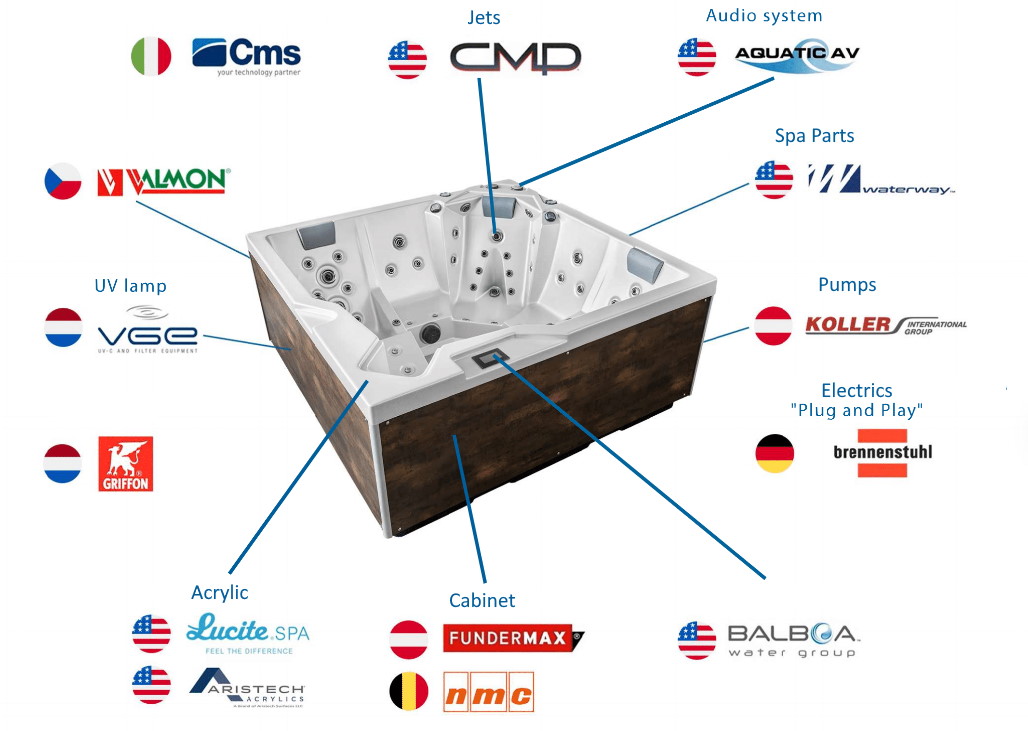 Hot Tub European Manufacturer Quality