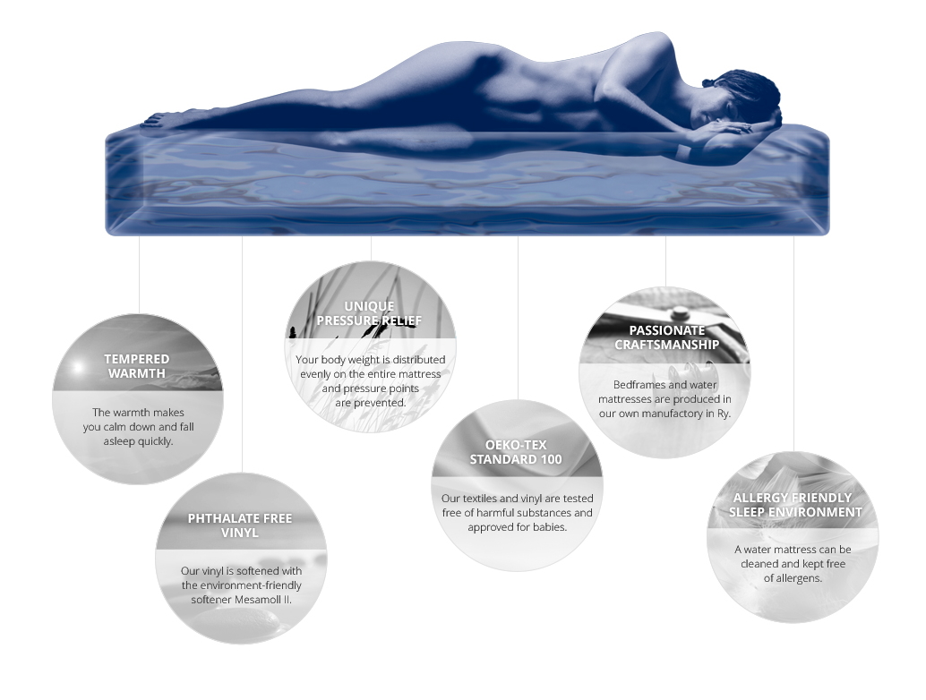 Why Waterbeds From George Street Furnishers